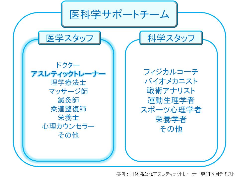 %e3%82%b3%e3%83%b3%e3%83%87%e3%82%a3%e3%82%b7%e3%83%a7%e3%83%8b%e3%83%b3%e3%82%b0-%e7%b5%84%e7%b9%94%e9%81%8b%e5%96%b6-%e5%8c%bb%e7%a7%91%e5%ad%a6%e3%82%b5%e3%83%9d%e3%83%bc%e3%83%88%e3%83%81%e3%83%bc