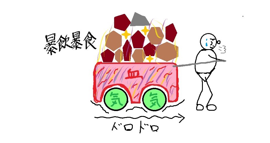 コンディショニング 暴飲暴食