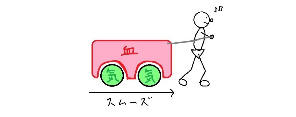 コンディショニング 正常な気血