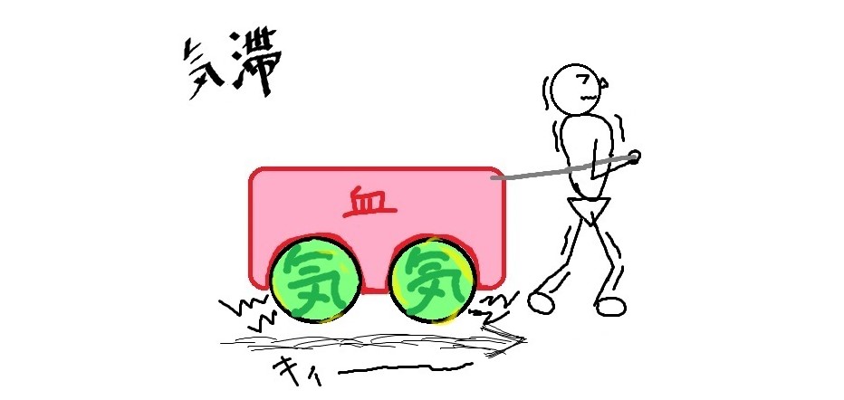 コンディショニング 気滞